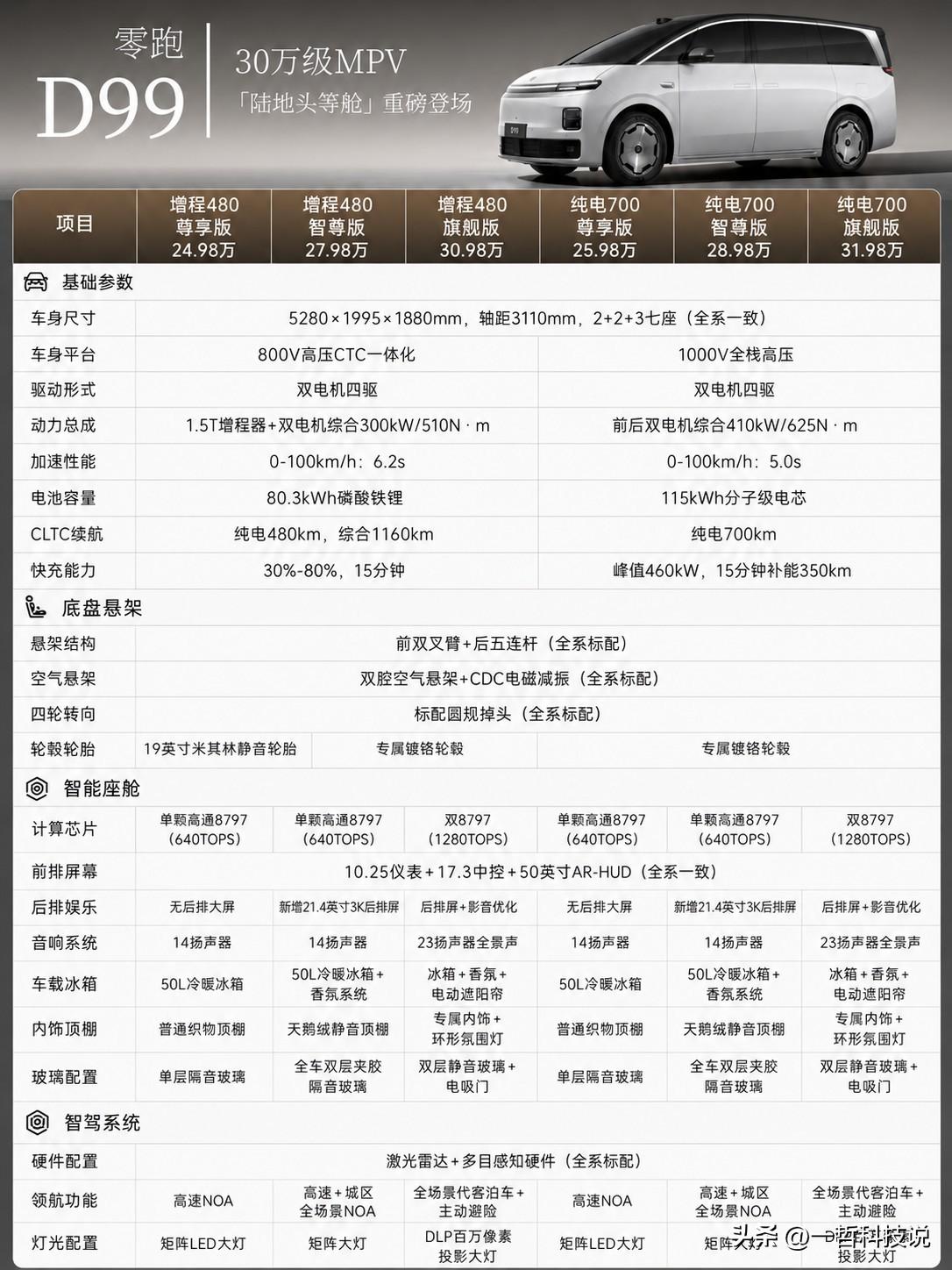 谁能想到，零跑真的把30万级旗舰MPV的价格打下来了！

6月25日，零跑首款旗