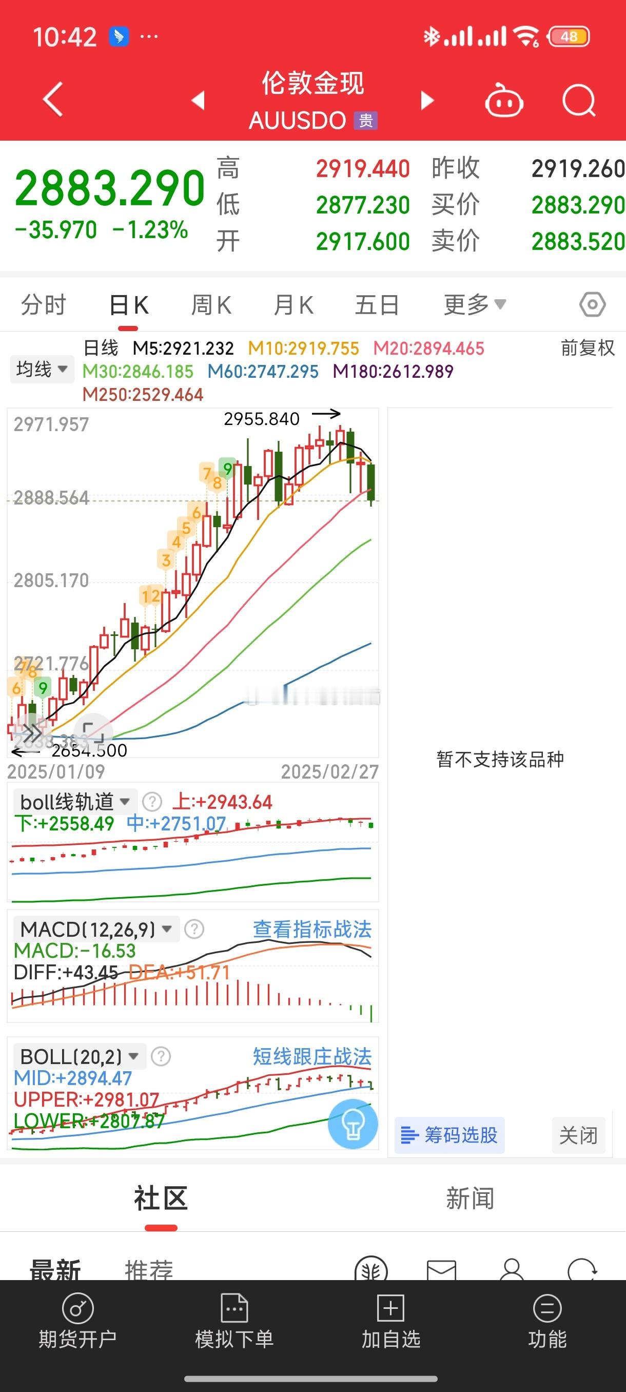 基金[超话]  短期黄金顶部出现了 20日线也破位了石油也到前方箱体底部附近了 