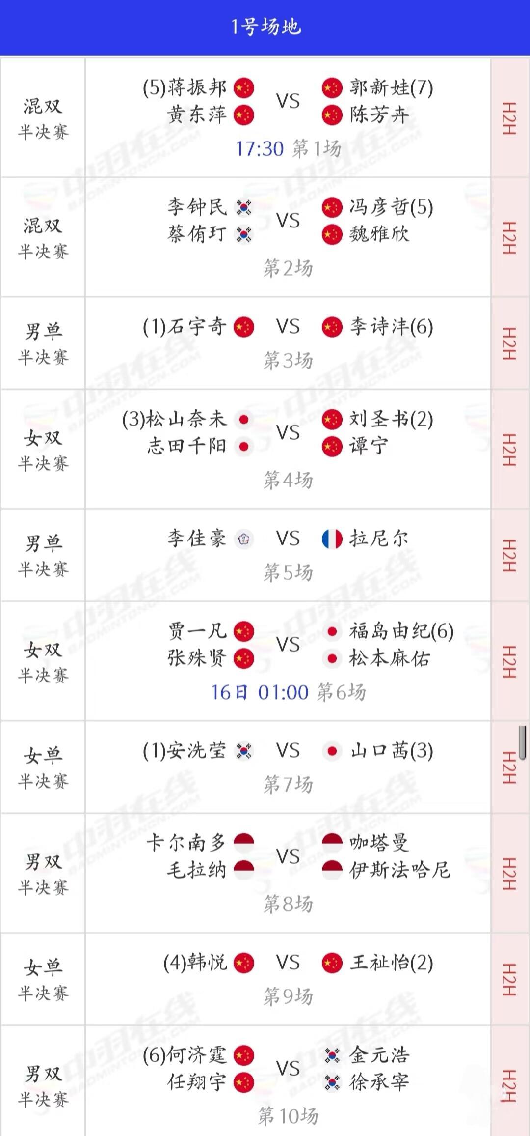 3月15日全英羽毛球公开赛半决赛赛程安排昨天国羽10胜3负，蒋振邦/黄东萍激战三