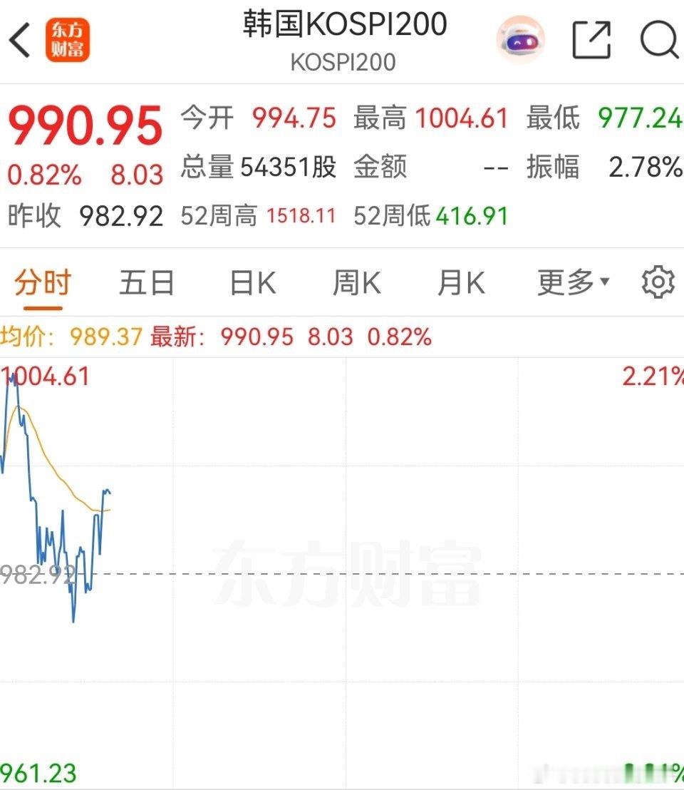 思密达开盘尚可 