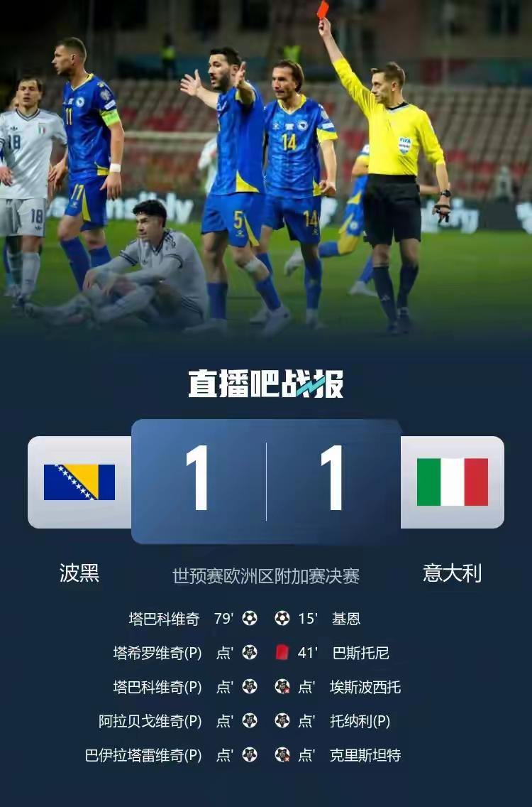 意大利不敌波黑连续三届无缘世界杯意大利点球大战不敌波黑，十人作战难挽败局，连续三