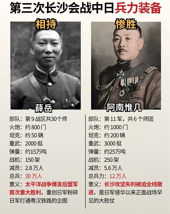 第三次长沙会战中日兵力装备 