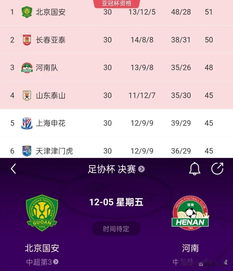 2009年，河南被国安抢走中超冠军。今年的足协杯决赛，河南迎来了复仇的最佳机会。