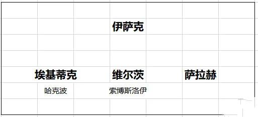 我算是看清了，利物浦想用这套锋线拿下欧冠冠军！

伊萨克主力中锋。

埃基蒂克左