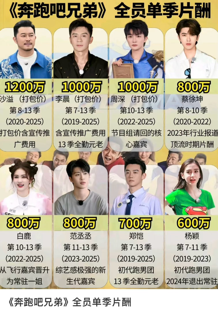 曝跑男文旅宣传费850万奔跑吧最近争议很多啊。一会白鹿，一会李晨郑恺，一会节目剪
