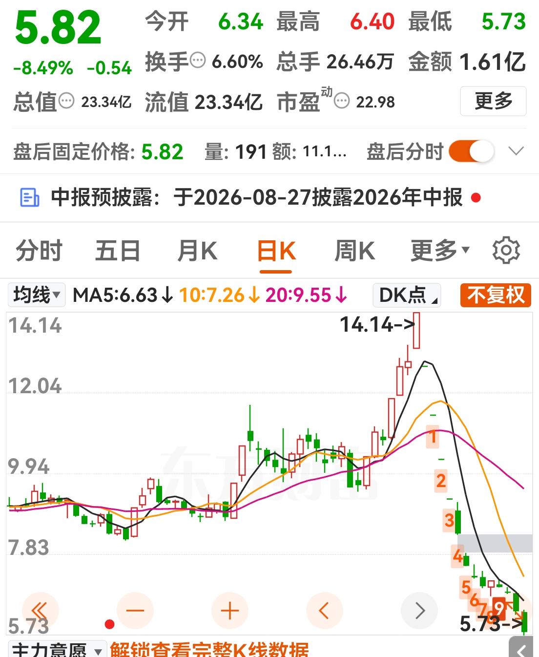 这只股票有点惨。连续跌停前还拉了个涨停板，吸引散户跟风买入。然后就是公告终止收购