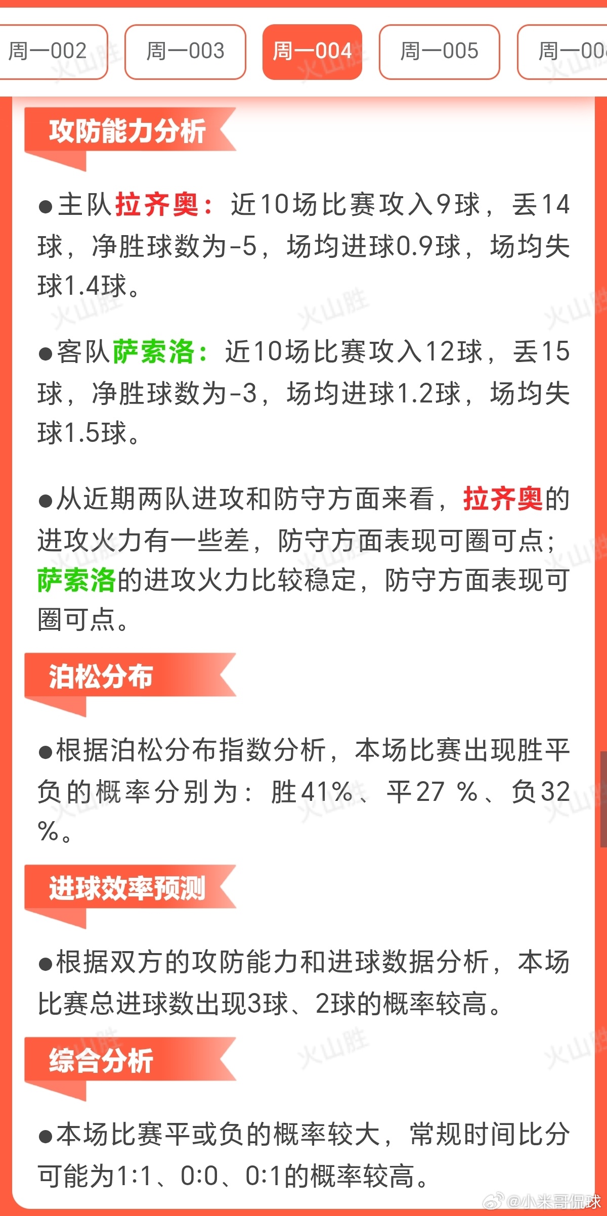拉齐奥VS萨索洛-赛前状态分析主队拉齐奥:近10场比赛2胜5平3负，胜场率为20