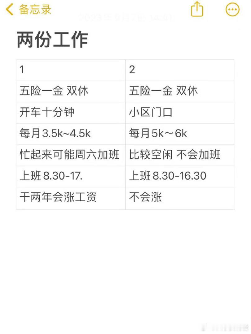 两份工作怎么选？ 