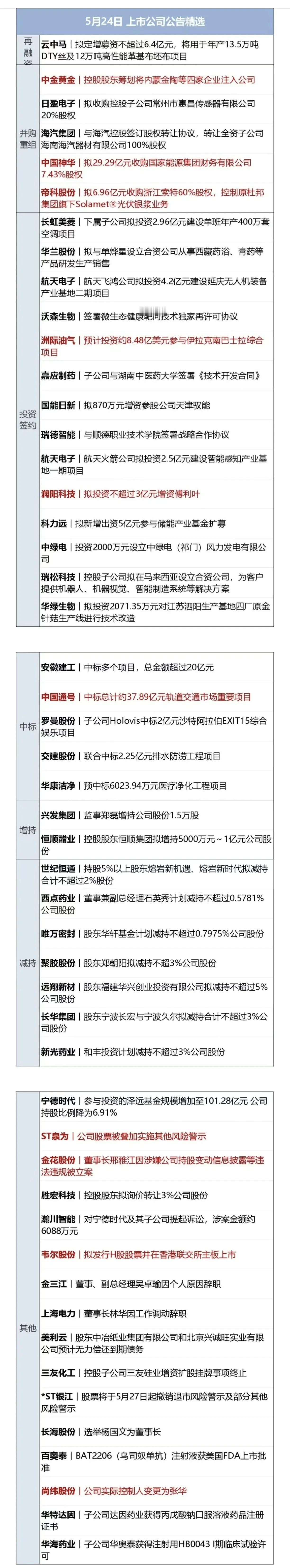 5月24日 上市公司公告精选