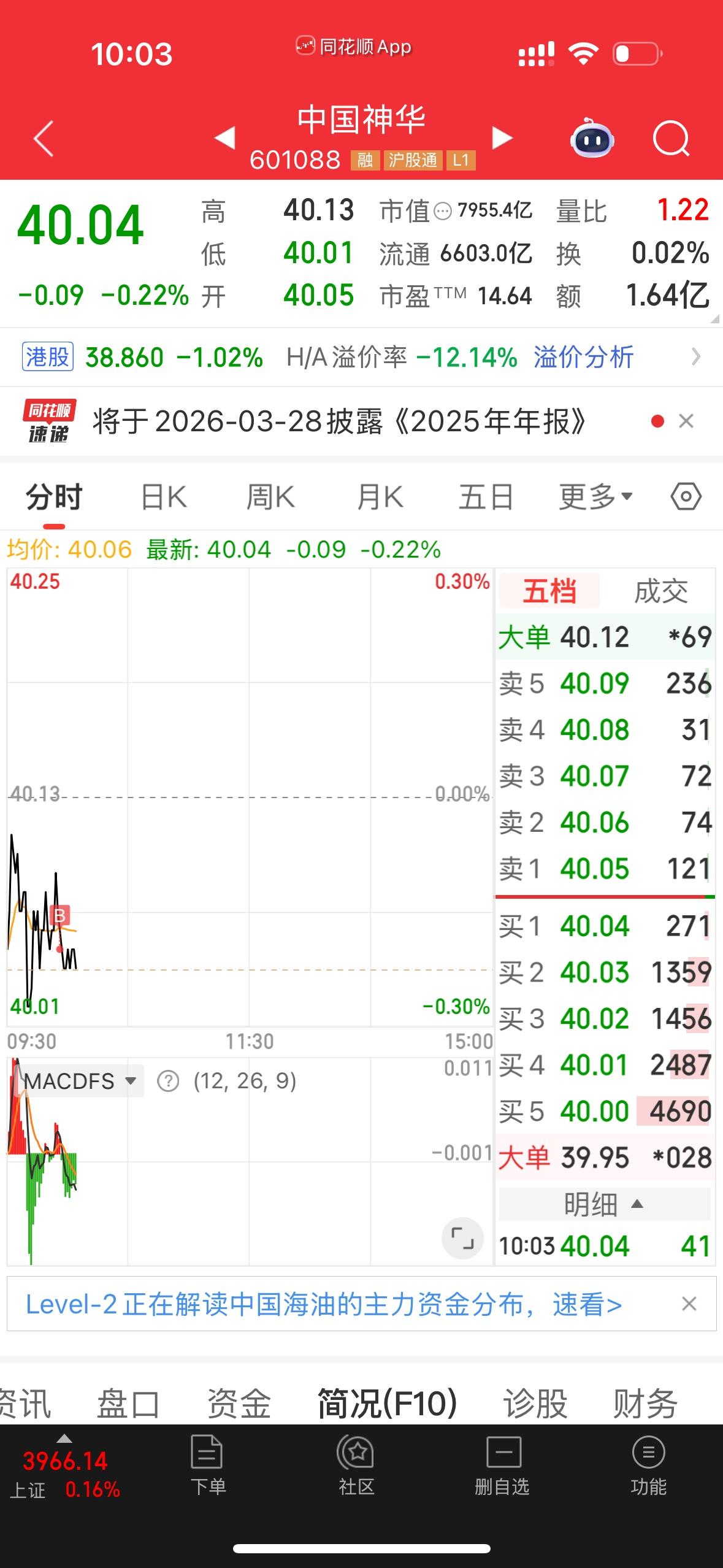 实在经受不住中国神华的诱惑！

按照操作纪律，原本准备在40元以下买的，结果没管