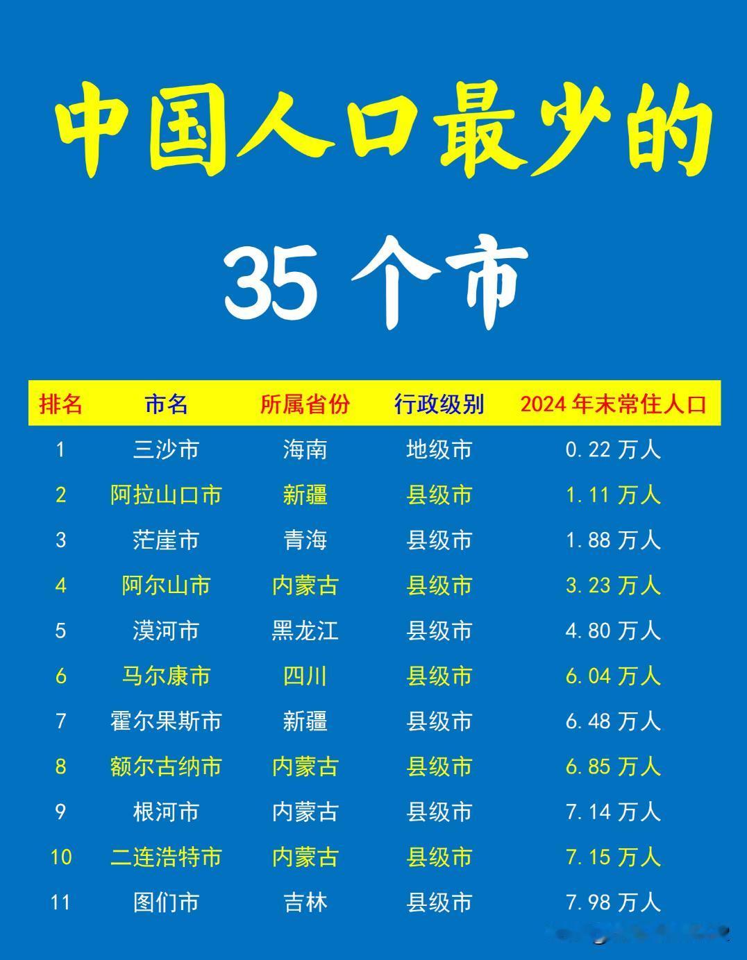除了三沙都是县级市，三沙市设定是有地缘政治意义，和名单上其他市不一样