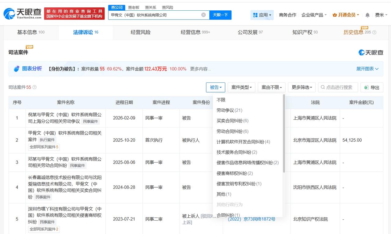 甲骨文中国涉多起劳动争议纠纷

甲骨文中国曾因劳动合同纠纷被起诉甲骨文凌晨6点突