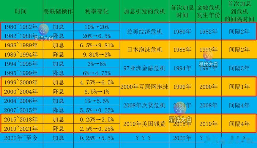 美联储的嘴硬，都是建立在不爆发危机的前提。
一旦爆发危机，美联储的身体会比谁都老