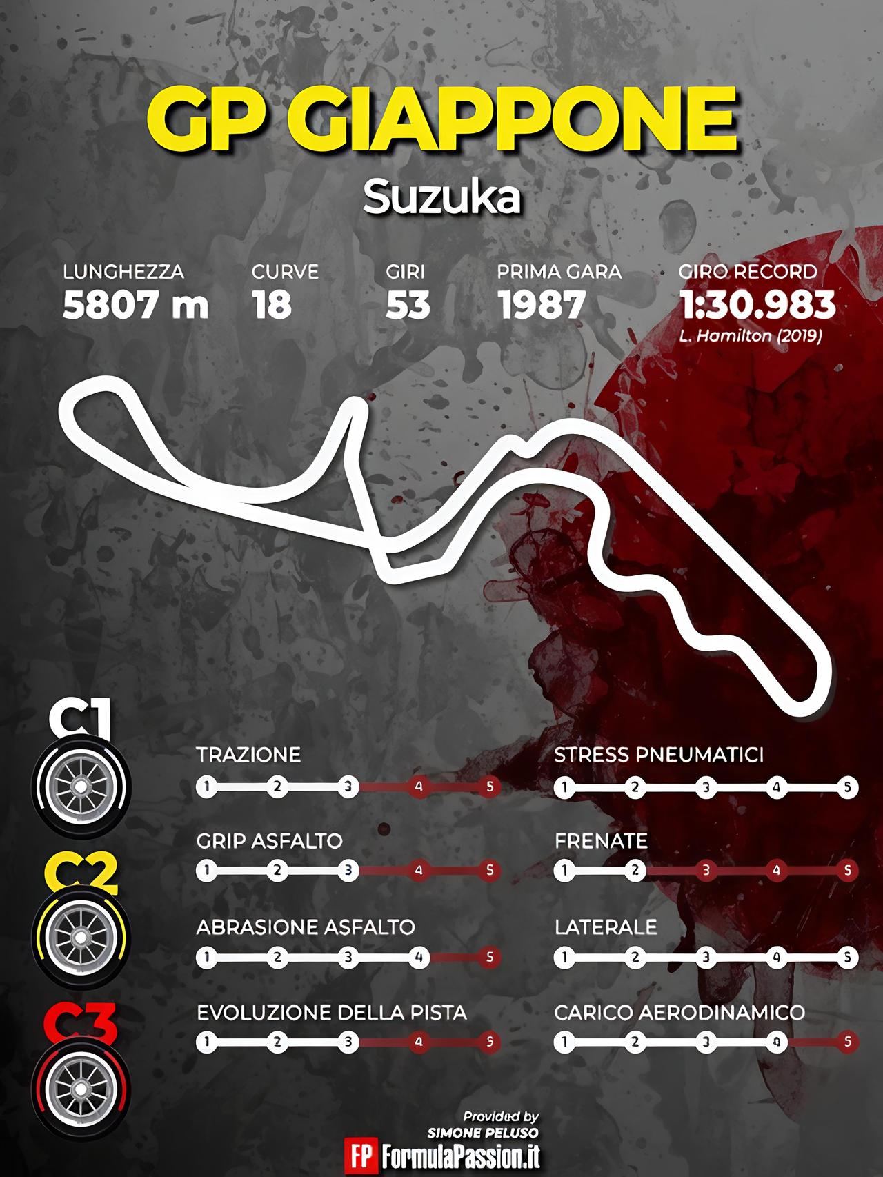 老铁们，这周末铃鹿咱得好好唠唠！就那条“8字形”赛道，高速弯多到离谱，最考验赛车