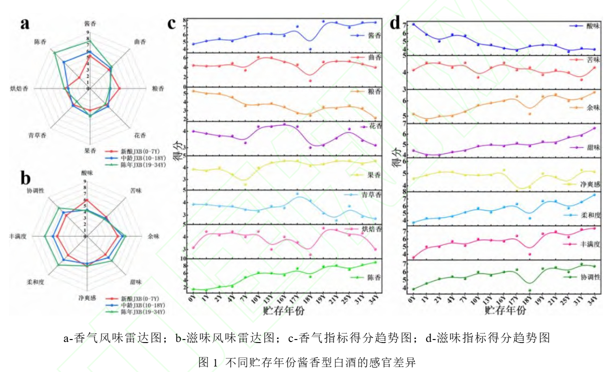 当我的日本同事第一次喝茅台¹ 第一次喝酱酒估计喝不惯，哪怕是茅台。这几年意外发现