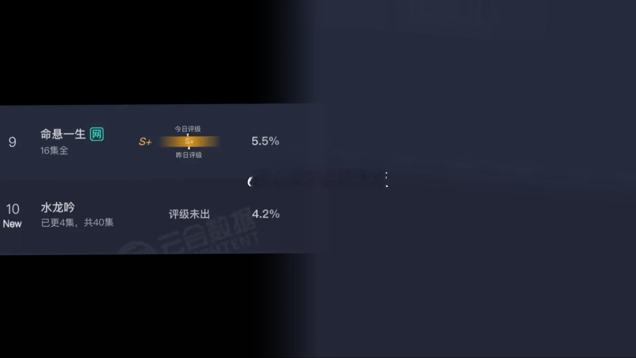 水龙吟首日云合4.2%，在芒果属于高开吧 ​​​