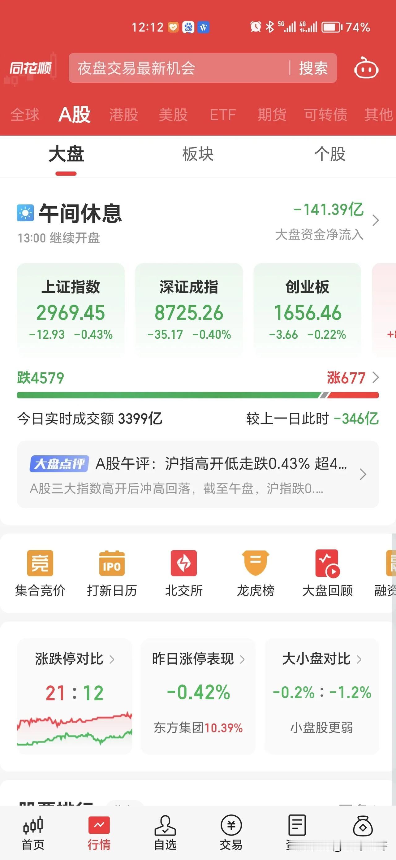 我能说脏话吗？亏损再创新高，金融消费不断新高，还让人活吗？

昨天某券商的优秀女