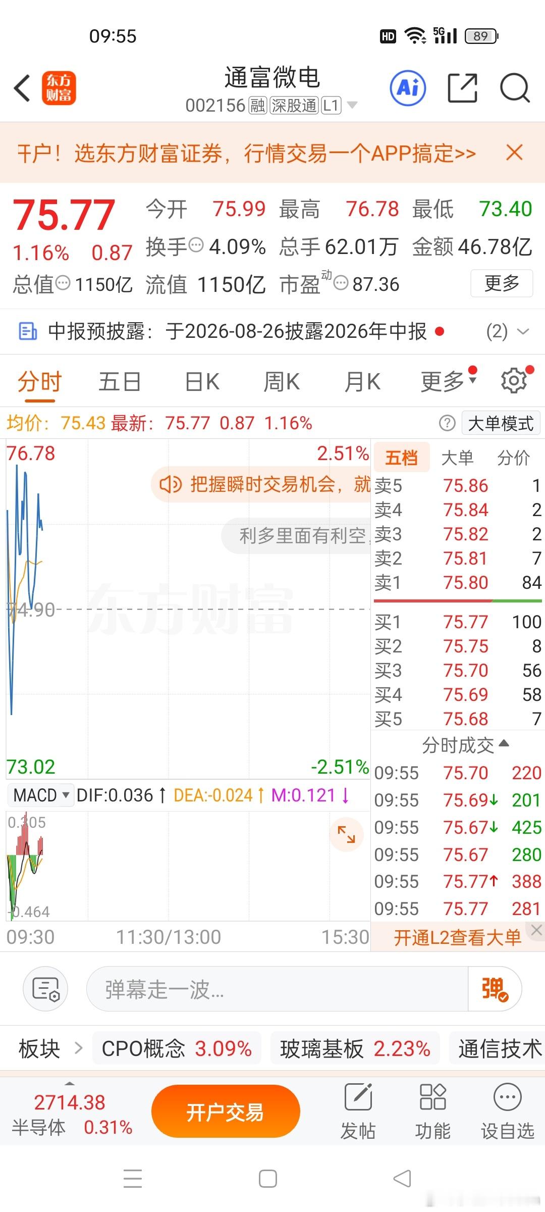 A股行情关注通富微电的朋友可以留意盘面，个股早盘高开。简单聊聊思路，仅供交流，不