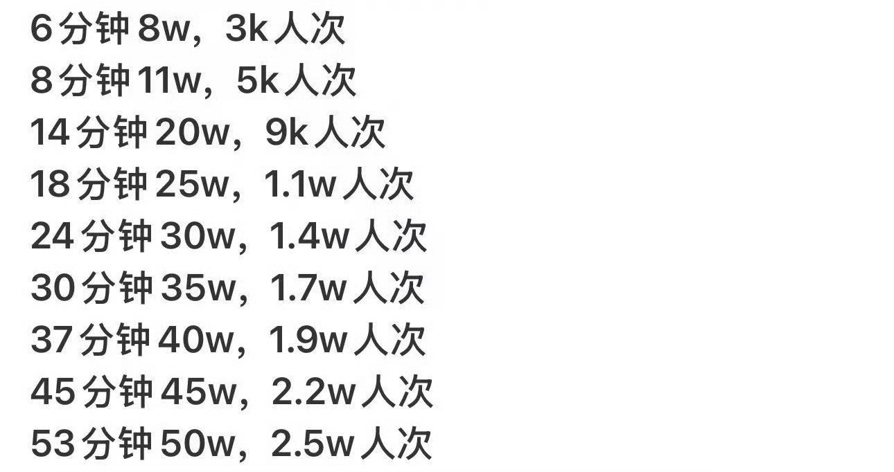 博君一肖粉丝为灾区捐款博君一肖爱心联盟，为广西加油发起捐款，人多力量大，52分钟