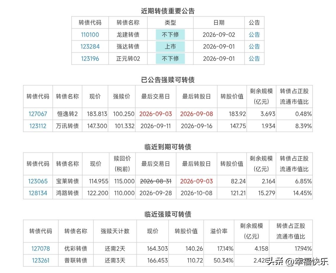 20260902
——上午行情跌那么多
上证指数跌0.82%，深证成指跌1.71