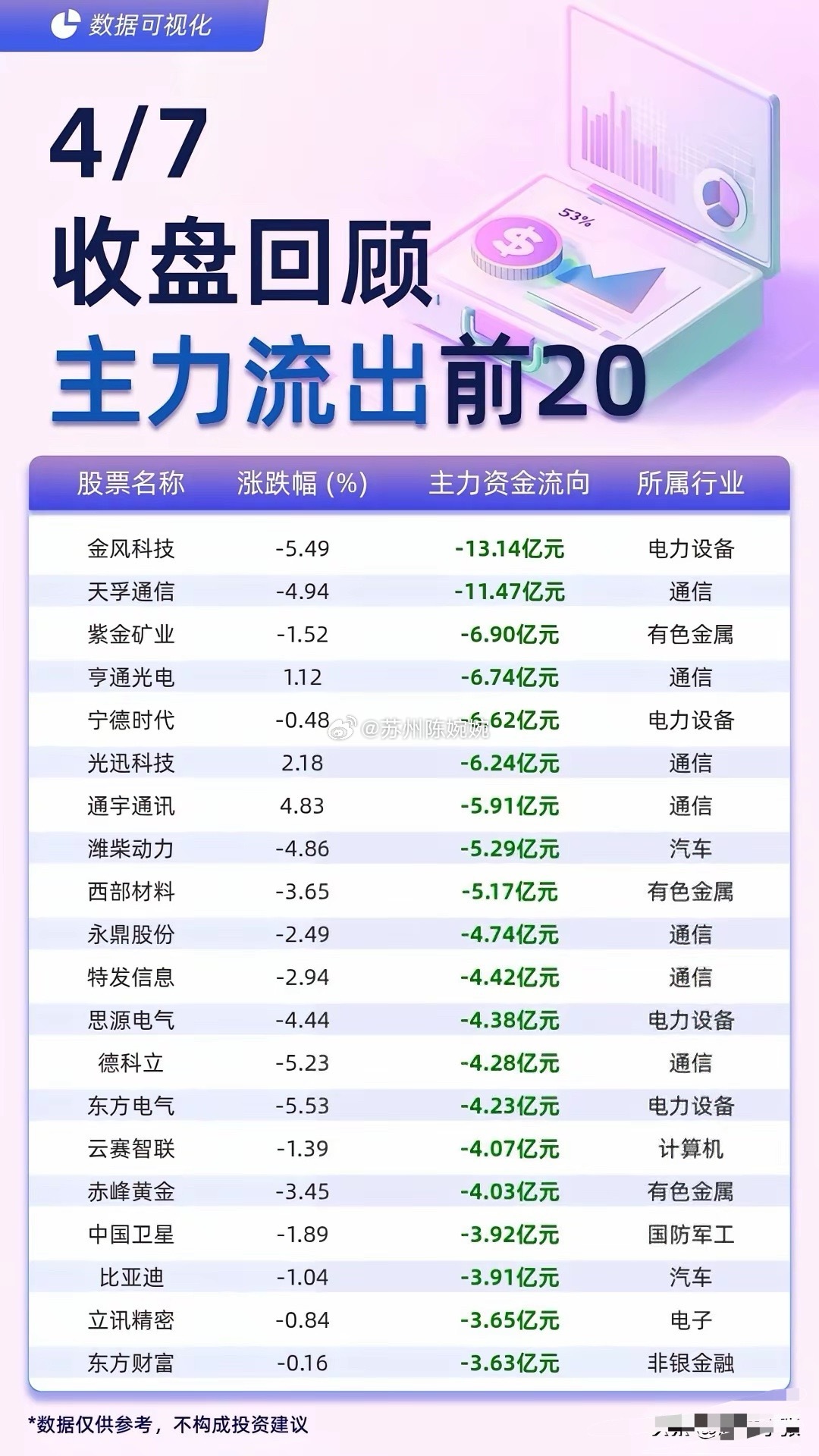 4月7日A股收盘，主力资金动向一目了然！流入榜中，中际旭创以7.31亿元净流入领