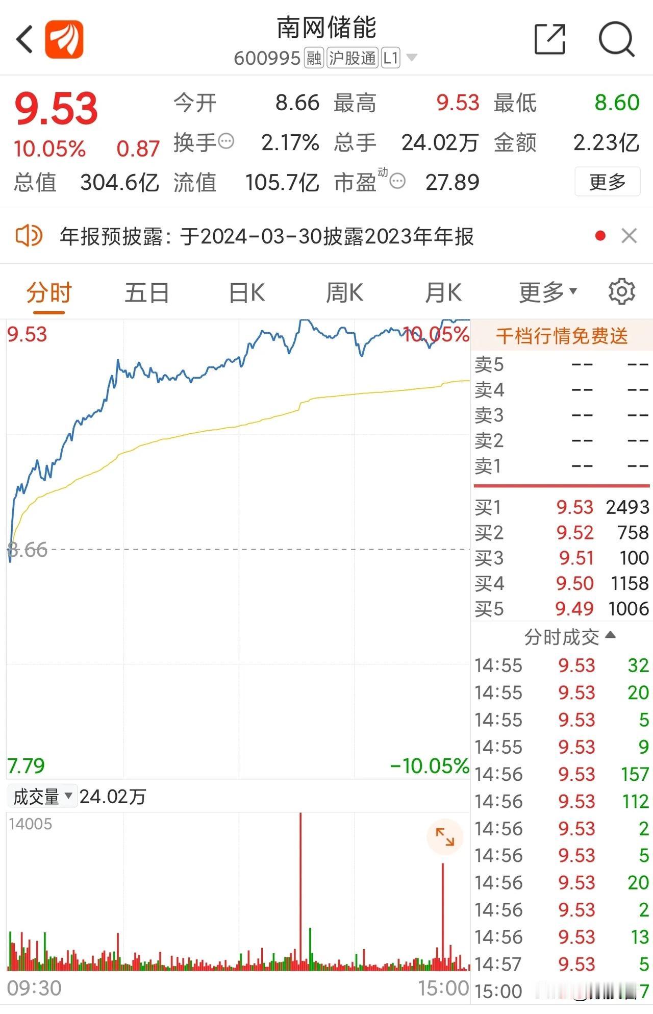 雾尽山川，时光震荡。
两年煎熬，只为等他。
大盘汹涌，两股涨停。
价值投资，永垂