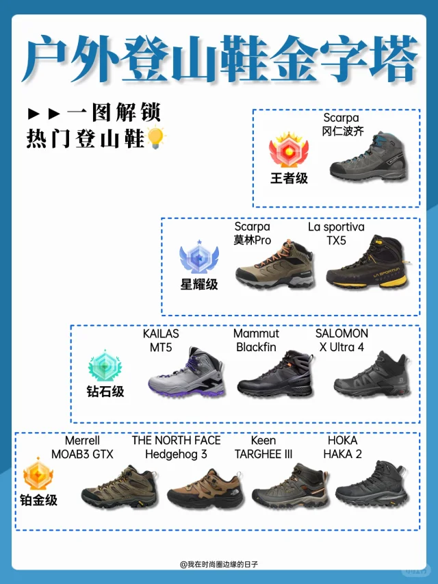 登山鞋金字塔｜从王者到铂金的 | 选购指南