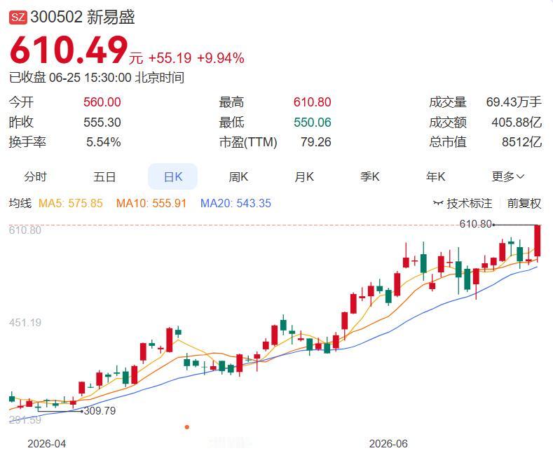 2026.06.25晚间盘后分析（整理汇总）（一）
 
一、今日主力净买入前十名