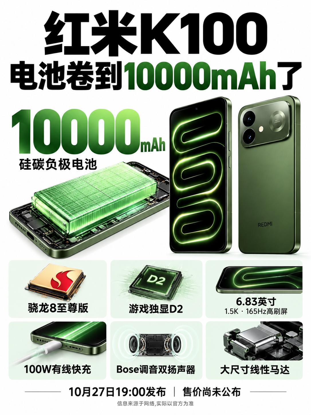 红米K100，电池卷到10000mAh了在出门之前先看一下还剩下多少电量，然后再