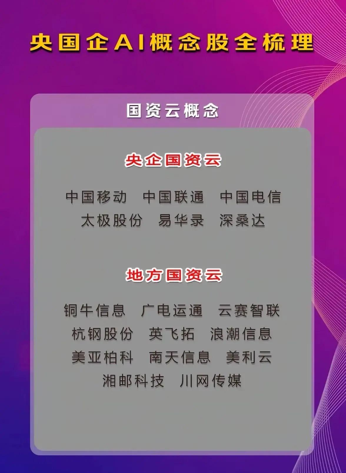 央国企AI概念股及科技自主可控相关企业梳理：

一、央国企AI概念股全梳理

这