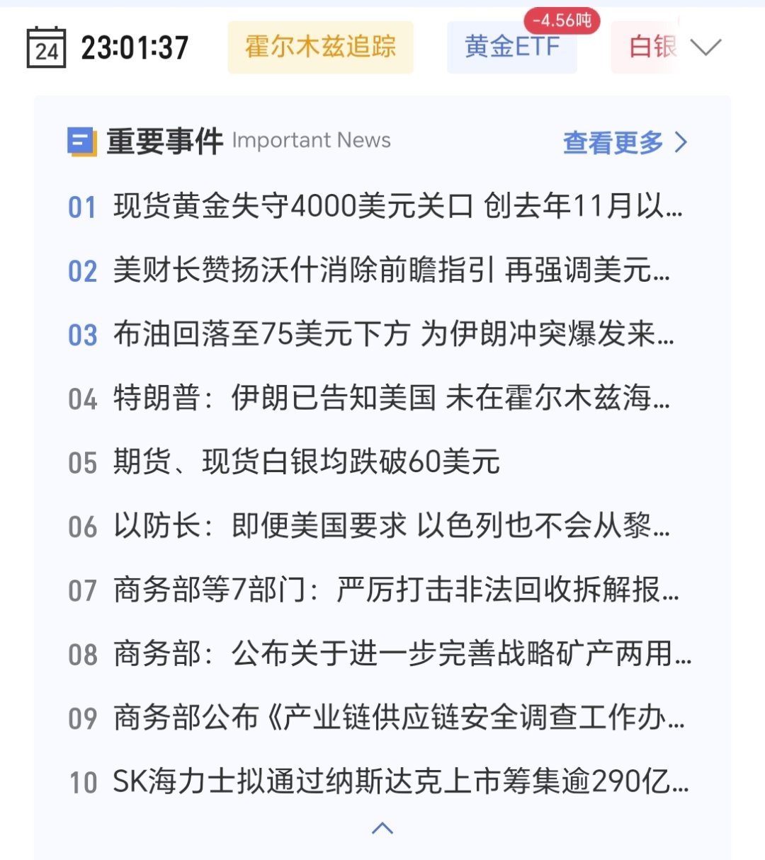 黄金Xau失守4000关口，能抄底吗？比特币超话财经﻿黄金