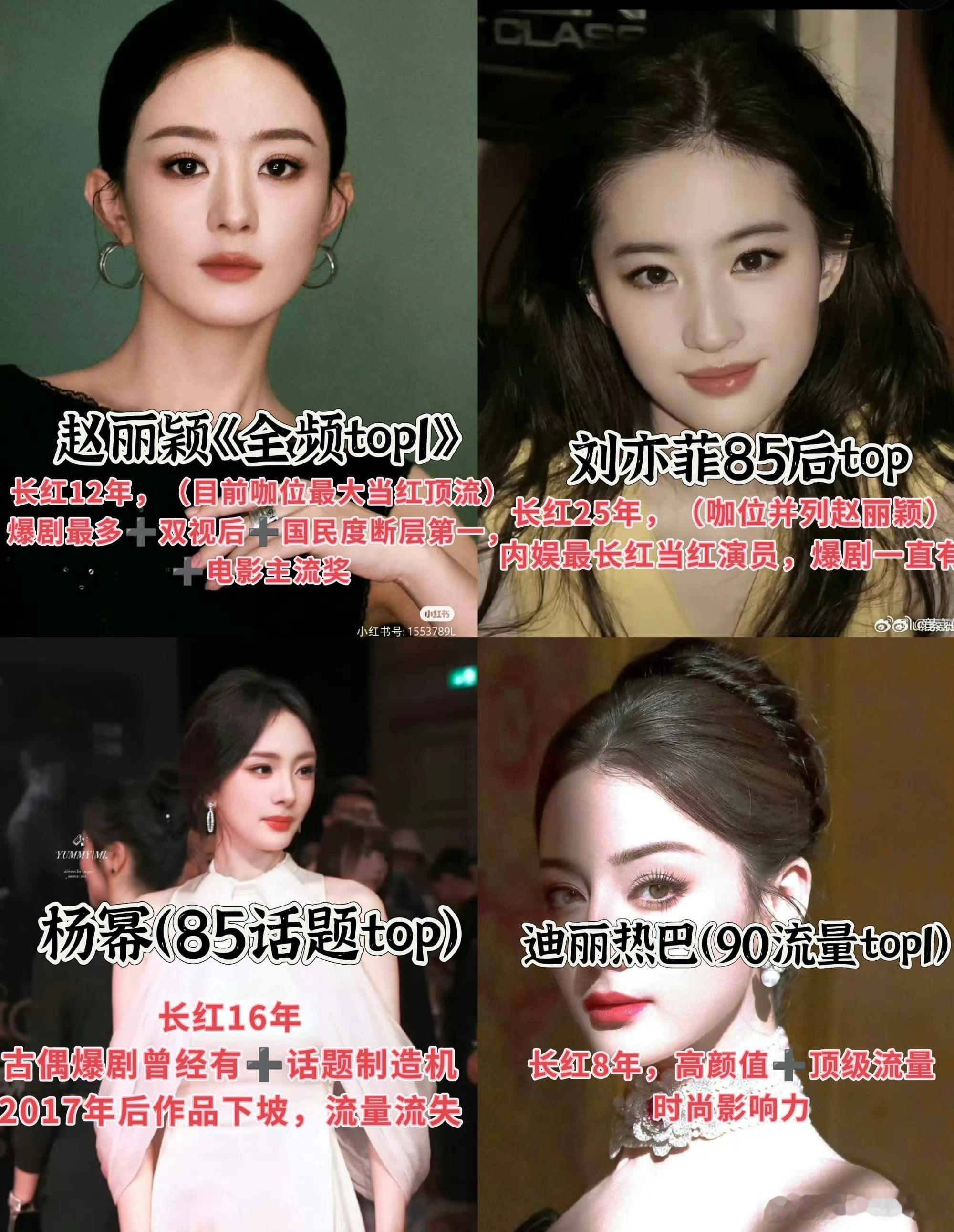 网友评出内🐟女顶赵丽颖，刘亦菲，杨幂，迪丽热巴你看好谁的发展 ​​​