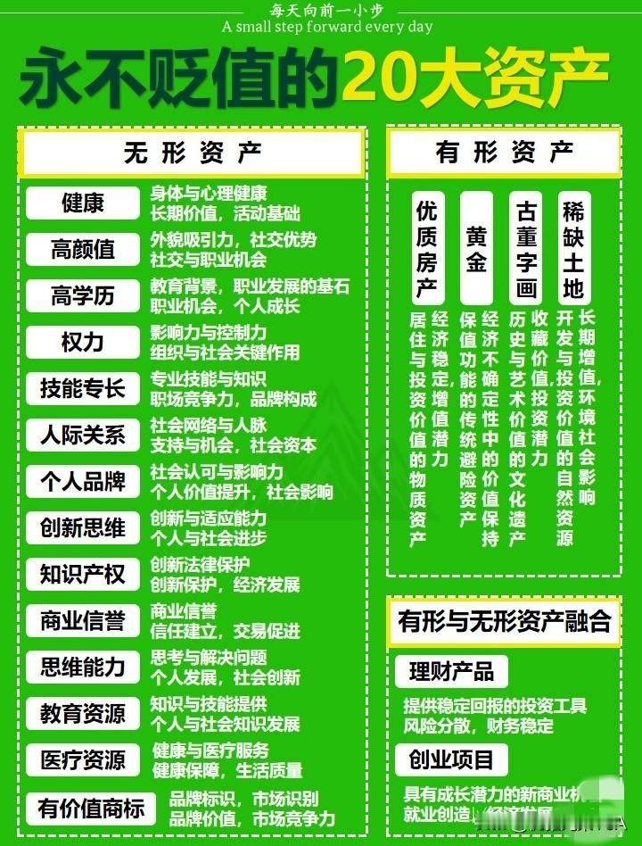 这20样资产永远不贬值！看看你手握几样“硬通货”☞☞☞
 
家人们，钱会缩水，但