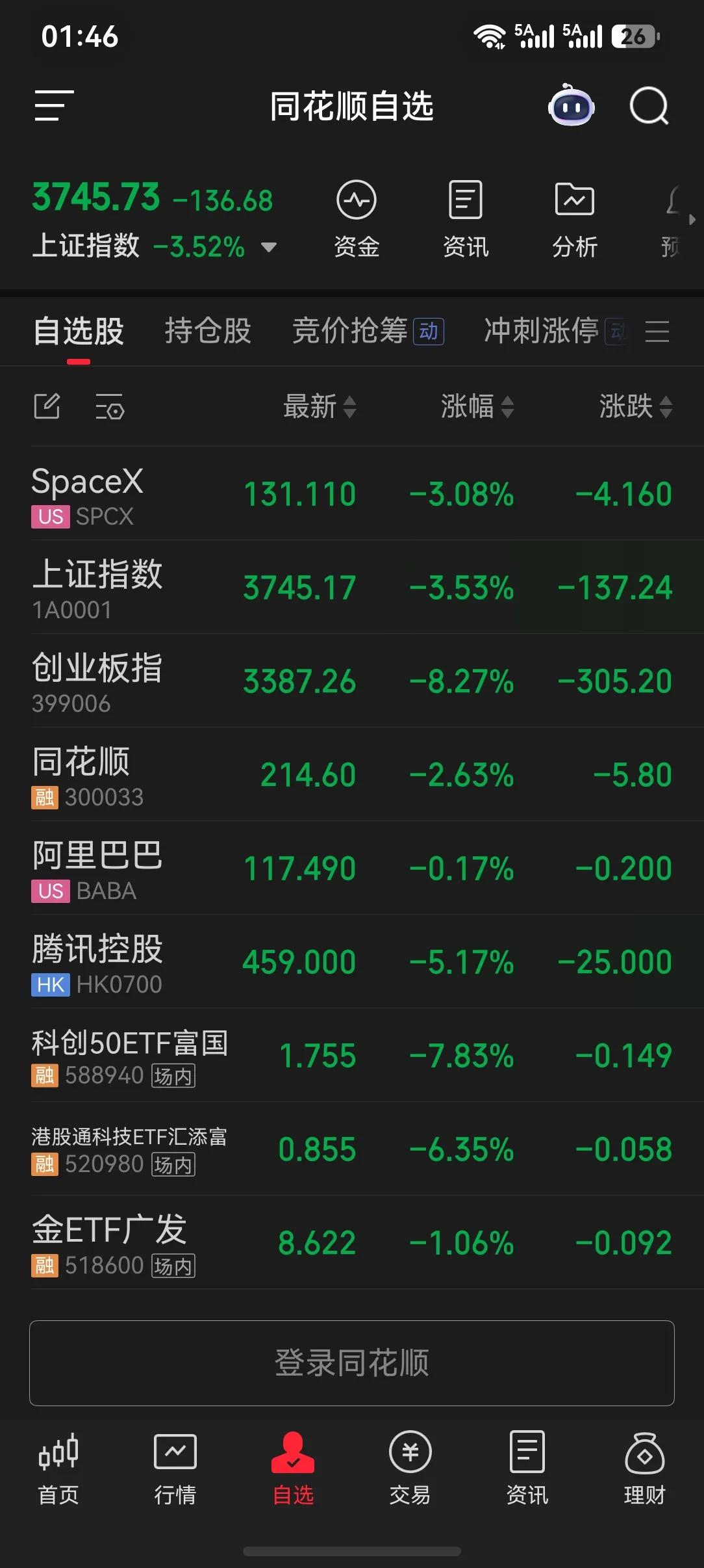 哪位专家再出来说说绿油油的大牛市……[我想静静]