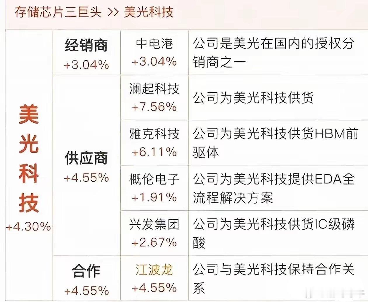 美光凌晨表态！给中国半导体圈提了气，这次它把宝押在了AI上！5月17日凌晨，美光