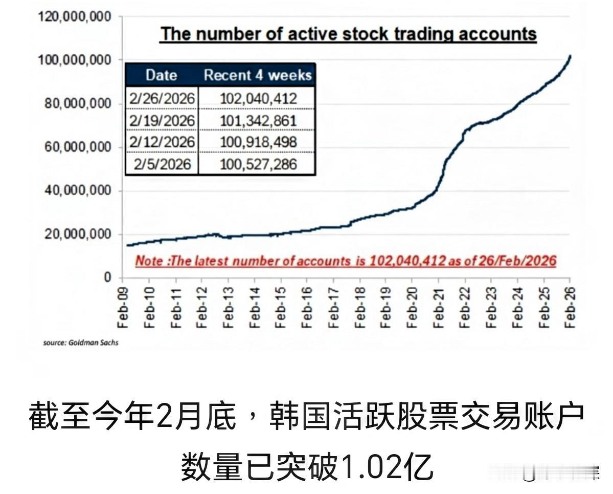 你以为韩国人躲进厕所，是为了偷懒，其实是为了在收盘前看一眼股票。

这轮韩国牛市