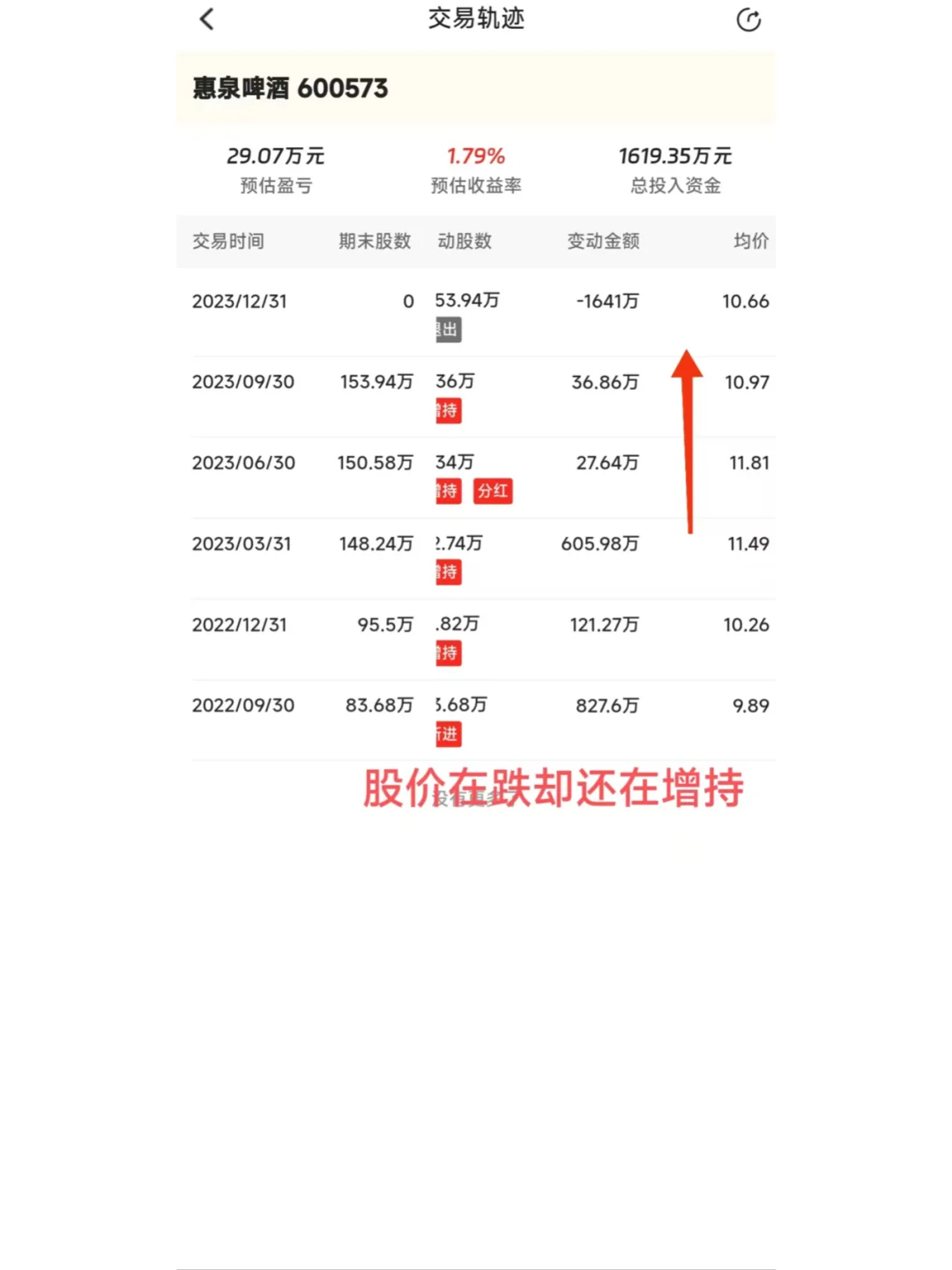 钟爱啤酒股，屡战屡胜，6年赚了1个亿！