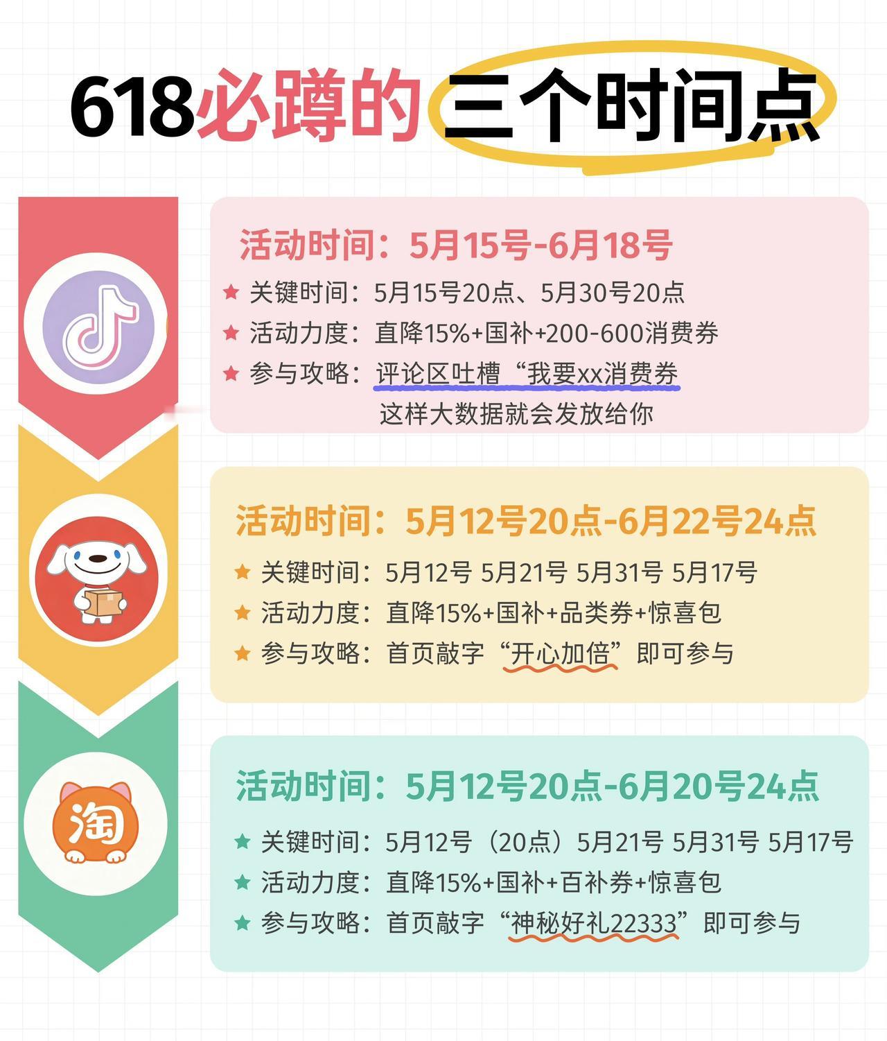 一年一度的🐶东618就在明晚八点开始拉开序幕！都说6.18当天并不是最划算的，