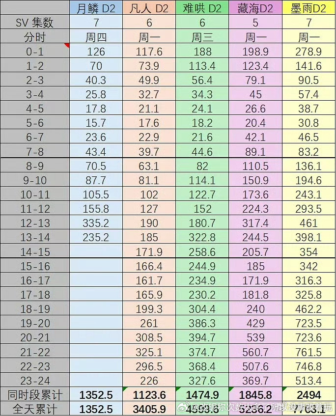 啊这个在优酷吗？我以为桃呢 