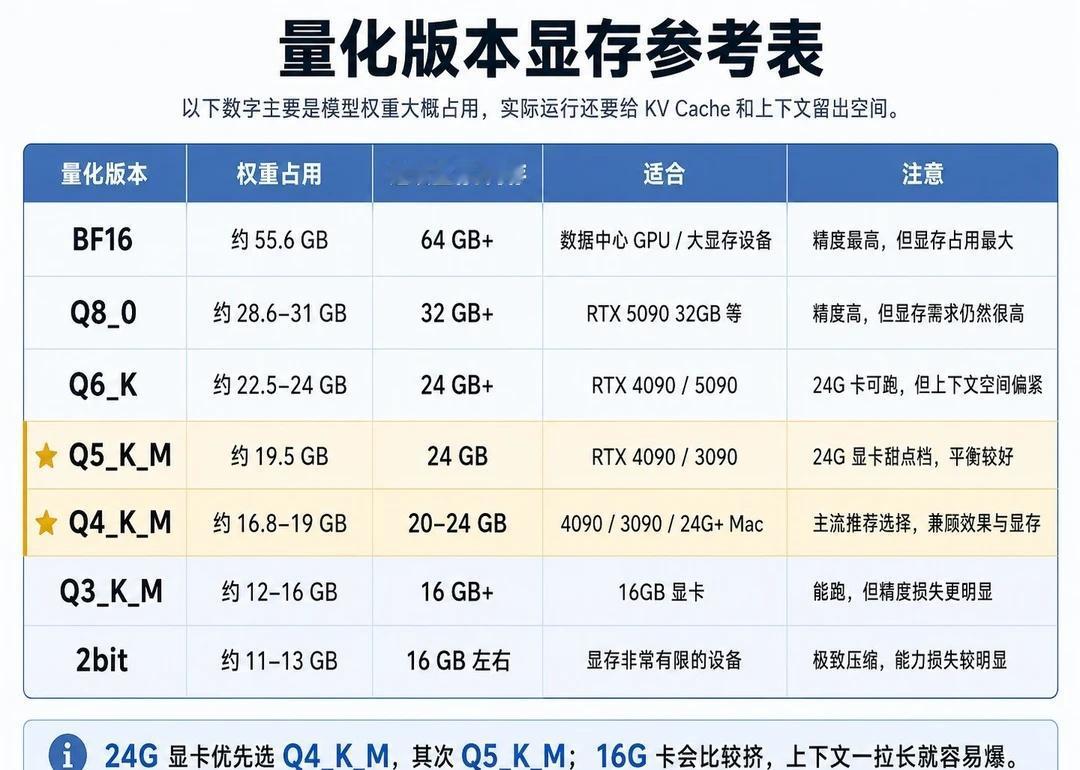 Qwen3.8-27B 现已成为 Hugging Face第一
这波开源模型无论