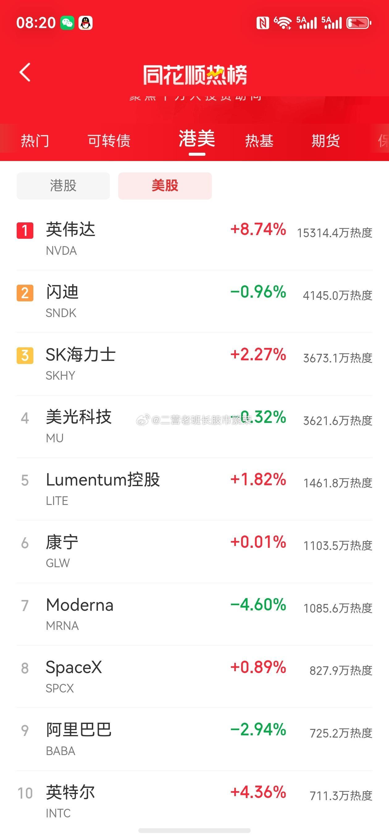股票东方财富微博 老铁们，早上好～上～～午～～好周五了，先祝大家周末愉快，吃肉过