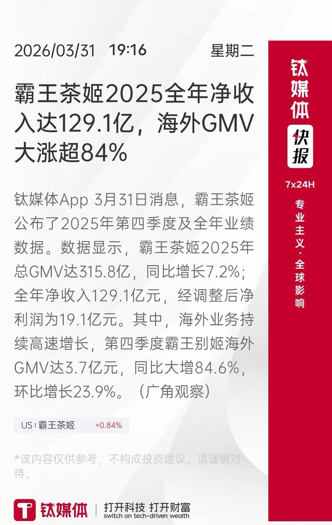 昨晚，霸王茶姬发布2025年财报，成绩相当亮眼！全年GMV达315.8亿元，全球