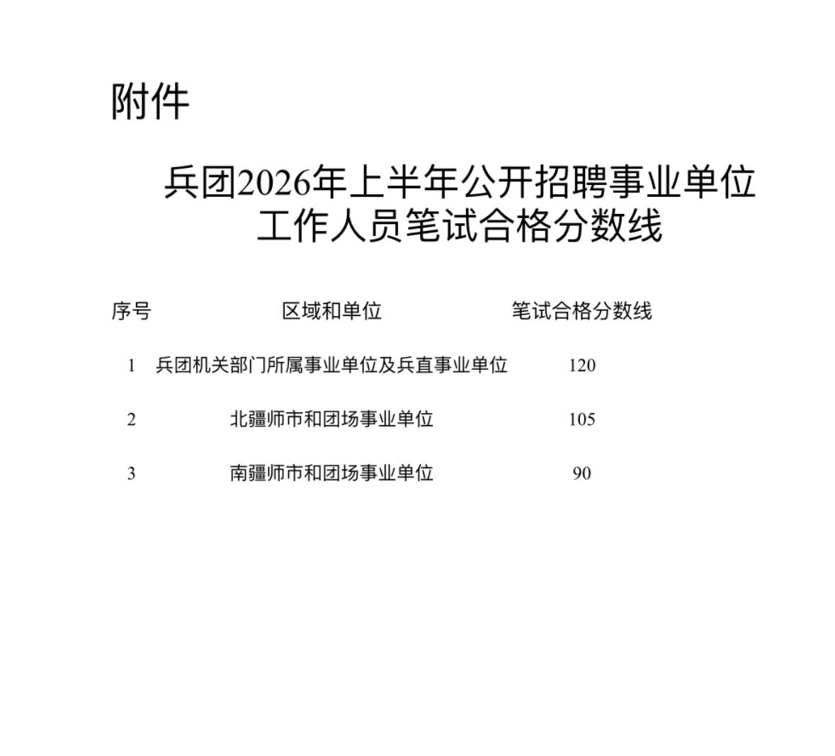 速查！新疆事业单位面试公告发布！

📌 发布单位：新疆生产建设兵团人力资源和社