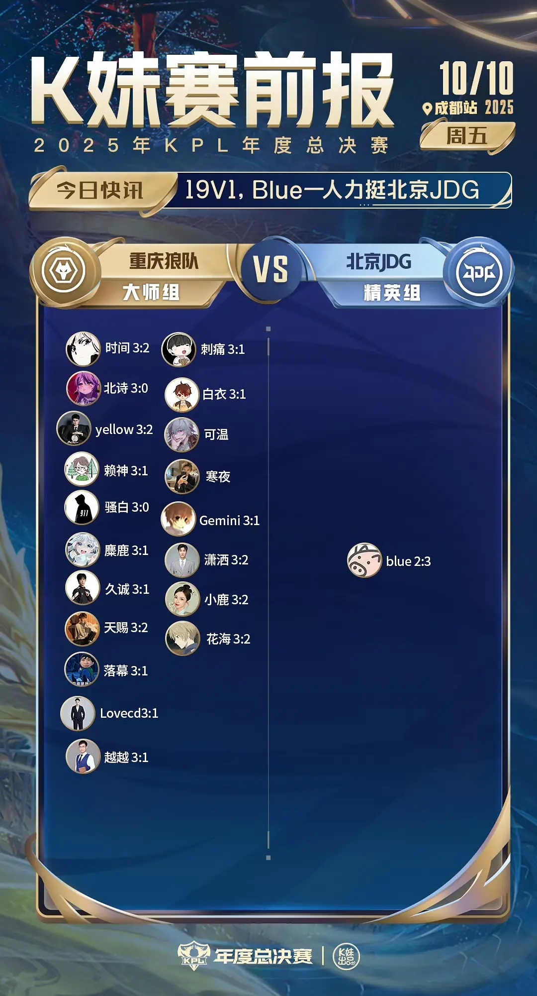 瓜友速报 京东打狼，blue两次以一敌多鲜奶 