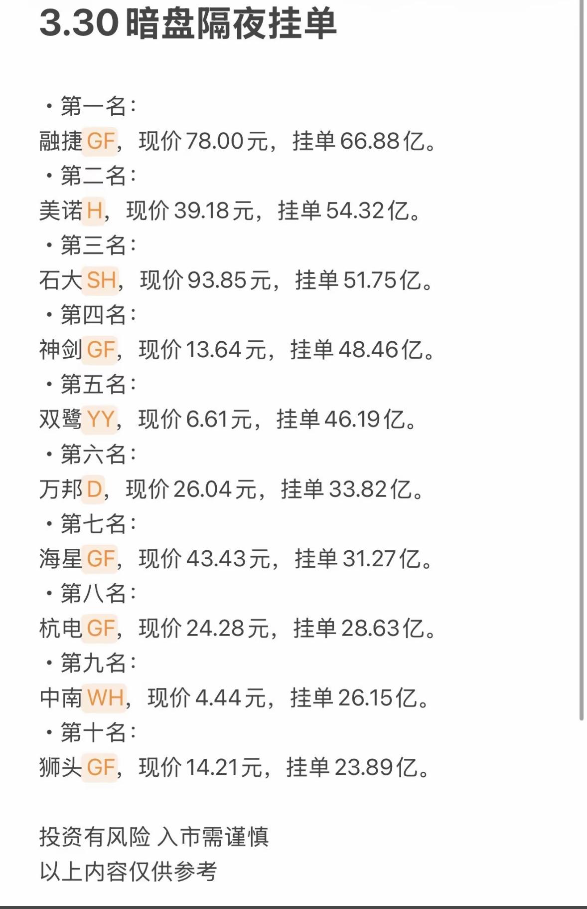 3月30日暗盘隔夜挂单排行榜出炉

3月27日A股暗盘隔夜挂单数据出炉，这里面藏