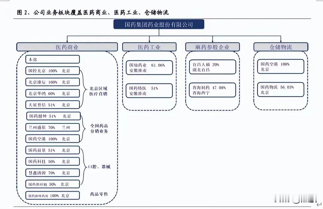 gy并没有如期上涨，我也并不慌张，因为已经做好了预案，补仓时就已经考虑了这一点，