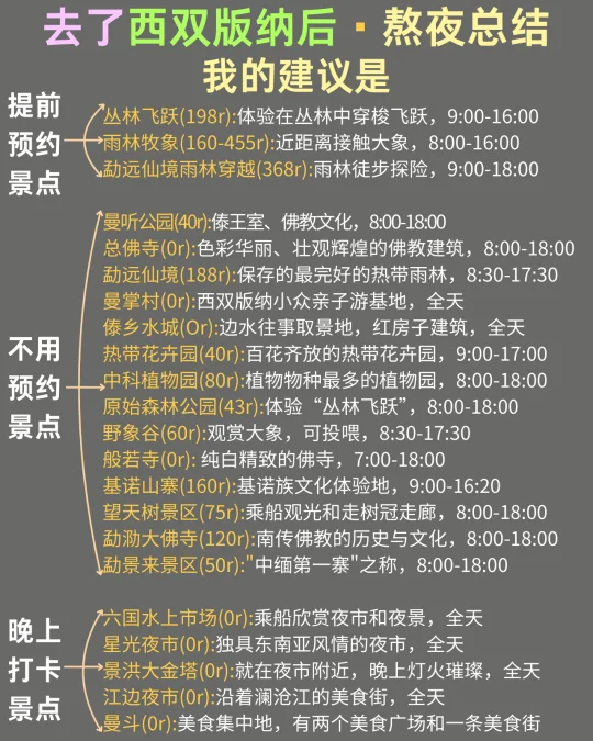 计划去版纳的姐妹们!不要错过这份避坑攻略