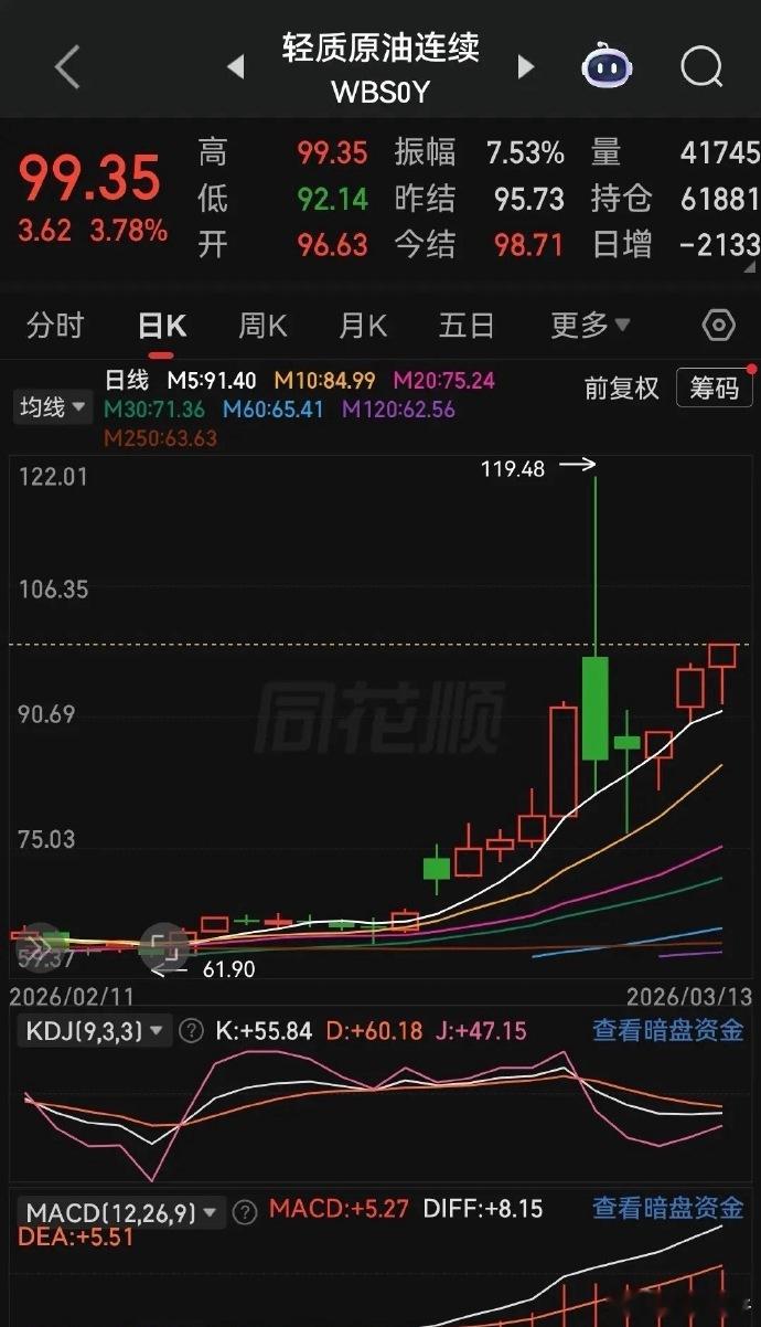 中东局势周末骤然升温，这个配方是不是有点熟悉呢？怎么看都像上周末的“剧本”啊。下