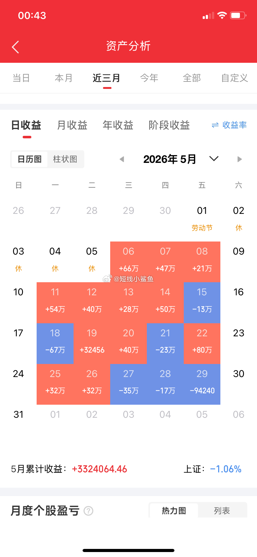 下周重点关注三个方向！为什么？1. 机器人！机器人！机器人！2. 半导体设备！半