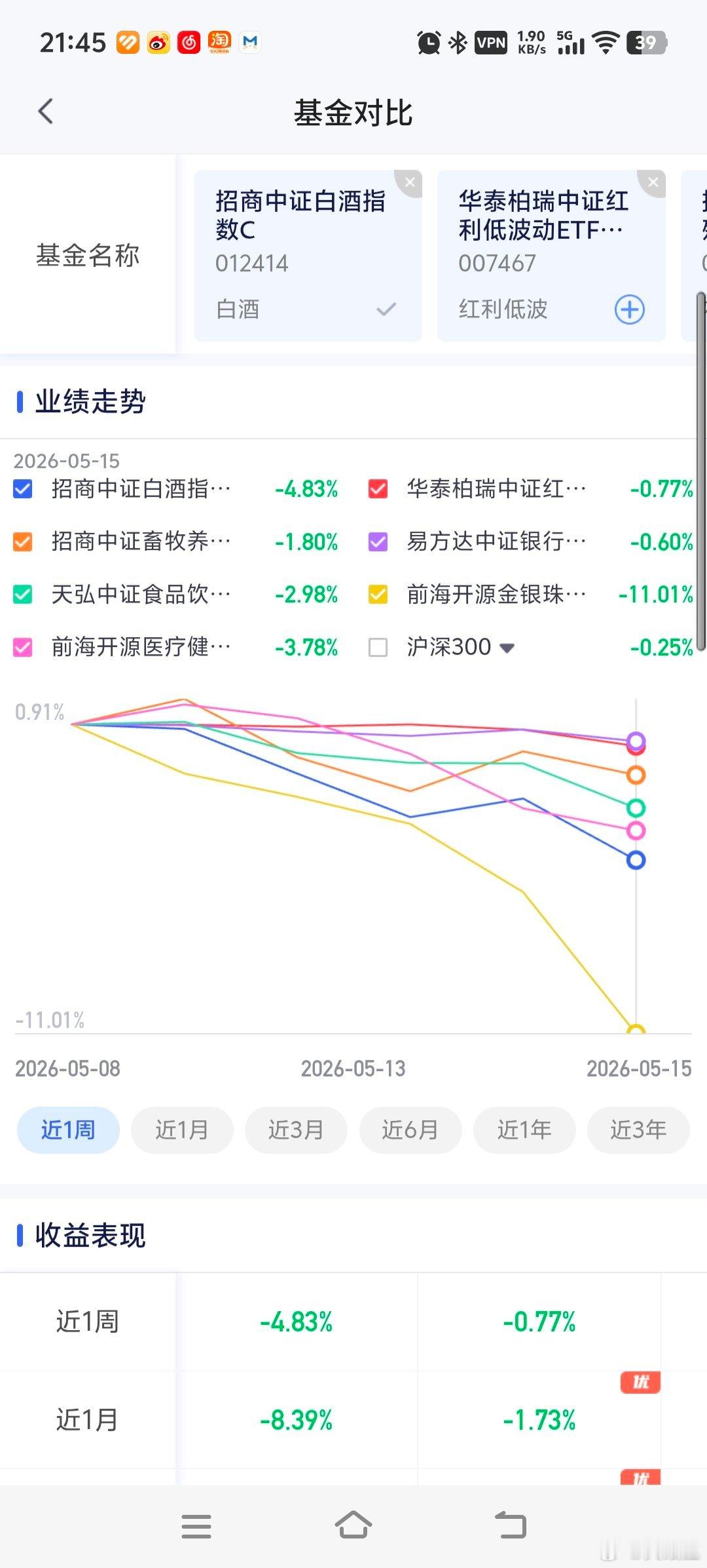 让GPT画了一张目前AI叙事光谱图，现在市场所有板块可以简化成两类：一类是顺AI